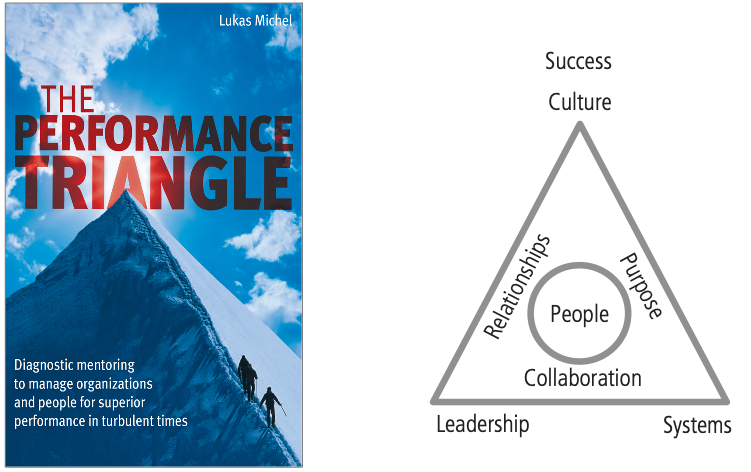 The Performance Triangle